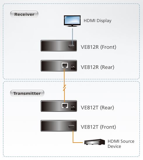 ve812t-aten-hdmi-sender-diagramm