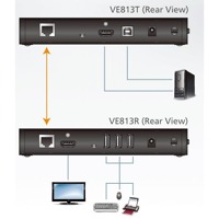 Diagramm zur Anwendung der VE813 HDMI-HDBaseT-Verlängerung von Aten.