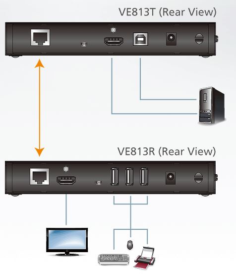 ve813-aten-hdmi-hdbaset-videoverlaengerung-mit-usb-diagramm