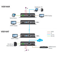 VE814A HDBaseT HDMI Extender mit 1x Videoeingang und 3x Videoausgängen von Aten Anwendungsdiagramm