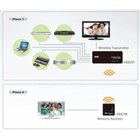 Diagramm zur Anwendung der VE829 kabellosen HDMI-Verlängerung.