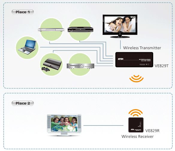 ve829-aten-5x2-kabellose-hdmi-verlaengerung-diagramm