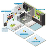 Anwendung des VE849 Wireless HDMI Extenders von Aten mit 1 Sender und 4 Empfänger.