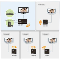 Diagramm zur Anwendung des VE849 Wireless HDMI Extenders auf bis zu 30m von Aten.