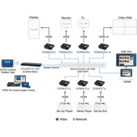 VE8662 True 4K HDMI über IP Transmitter mit H.265 Komprimierung von Aten Anwendungsdiagramm Anwendungsdiagramm des VE8662 True 4K HDMI über IP Transmitter mit H.265 Komprimierung von Aten