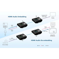 VE8662 True 4K HDMI über IP Transmitter mit H.265 Komprimierung von Aten Audio Audio des VE8662 True 4K HDMI über IP Transmitter mit H.265 Komprimierung von Aten