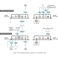 VE8662 True 4K HDMI über IP Transmitter mit H.265 Komprimierung von Aten Funktionsdiagramm Funktionsdiagramm des VE8662 True 4K HDMI über IP Transmitter mit H.265 Komprimierung von Aten