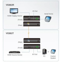 Diagramm zur Anwendung der VE882 HDMI-Verlängerung von Aten.