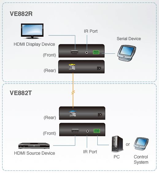 ve882-aten-hdmi-verlaengerung-infrarot-rs-232-audio-glasfaser-diagramm