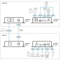 VE8900T HDMI über IP Transmitter für Übertragen von 1080p Videos von ATEN Anwendungsdiagramm