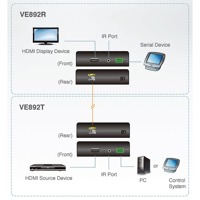 Diagramm zur Anwendung der VE892 HDMI-Verlängerung von Aten.