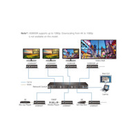 VE8900TR VE8950TR Aten Features 4K HDMI over IP