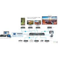 VE8952R kompakter 4K HDMI over IP Empfänger mit PoE von Aten Kontrollsystem Anwendung