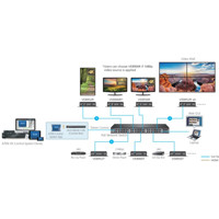 VE8952T 4K HDMI over IP Sender mit Power over Ethernet von Aten Kontrollsystem