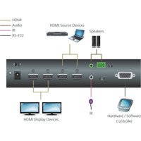 VM0202HB 2x2 4K60 HDMI Matrix Switch mit einem internen Audio De-Embedder von ATEN Anwendungsdiagramm