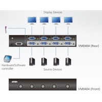 Diagramm zur Verwendung des VM0404 4x4 VGA Grafik-Matrix-Switches von Aten.