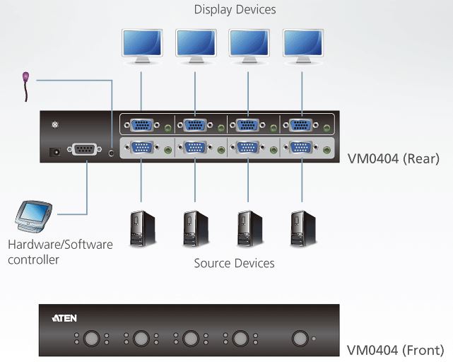 vm0404-aten-4x4-vga-grafik-matrix-switch-audio-diagramm