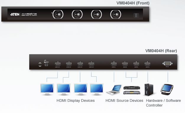 vm0404h-aten-4x4-hdmi-grafik-matrix-switch-audio-diagramm