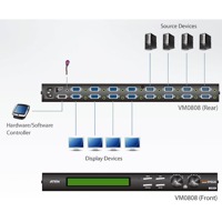 Diagramm zur Anwendung des VM0808 VGA Grafik-Matrix-Switches von Aten.