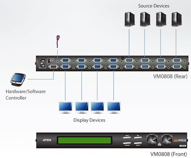 vm0808-aten-8x8-vga-grafik-matrix-switch-audio-rs-232-diagramm