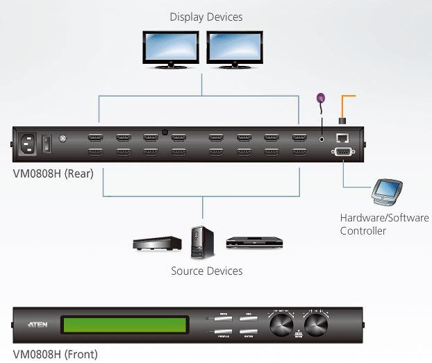 vm0808h-aten-8x8-hdmi-grafik-matrix-switch-diagramm