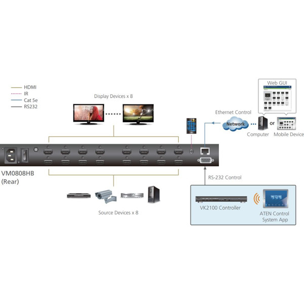 ATEN 4x4 HDMI Matrix Switch with Scaler, Video Wall, Seamless Switch™, – AL-NABAA