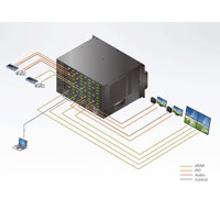 Diagramm zur Anwendung des VM1600 modularen Video Matrix Switches von Aten.