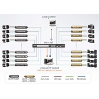 Diagramm zur Anwendung des VM1616T VGA Grafik-Matrix-Switches von Aten.