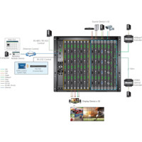 VM3250 modularer Grafik Matrix Switch mit bis zu 32x Eingängen und 32x Ausgängen von ATEN Anwendungsdiagramm