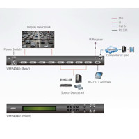 Diagramm zur Anwendung des VM5404D DVI Matrix Switches von Aten.