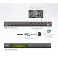 Diagramm zur Anwendung des VM5404H HDMI Matrix Switches von Aten.