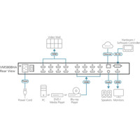 VM5404HA HDMI Matrixswitch mit 4x4 Videoanschlüssen und einem Scaler von ATEN Anwendungsdiagramm