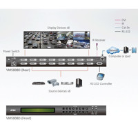 Diagramm zur Anwendung des VM5808D DVI Matrix Switches von Aten.