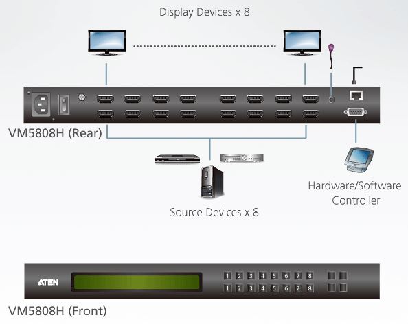 vm5808h-aten-8x8-hdmi-matrix-grafik-switch-skalierfunktion-diagramm