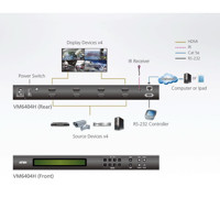 Diagramm zur Anwendung des VM6404H 4K HDMI Matrix-Umschalters von Aten.