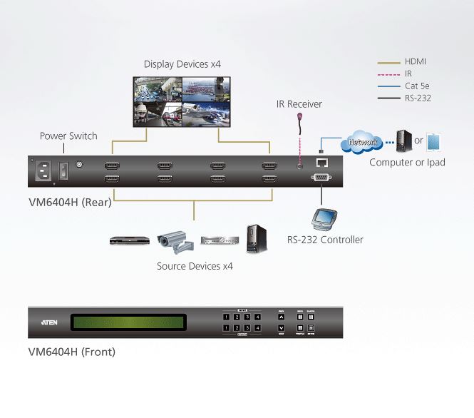 vm6404h-aten-4x4-4k-hdmi-matrix-umschalter-diagramm