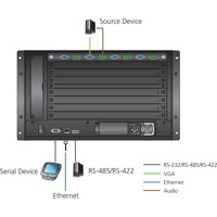 VM7104 4-Port VGA Eingabekarte mit 4x Stereo Audioeingängen für die modularen VM Matrix Switches von ATEN Anwendungsdiagramm