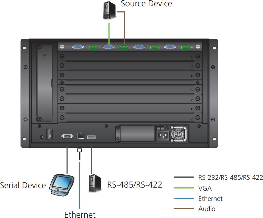 VM7104 4-Port VGA Eingabekarte mit 4x Stereo Audioeingängen für die modularen VM Matrix Switches von ATEN Anwendungsdiagramm