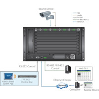 VM7404 Eingangsmodul mit 4x 3G-SDI Eingängen und 4x Stereo Audioeingängen von ATEN Anwendungsdiagramm