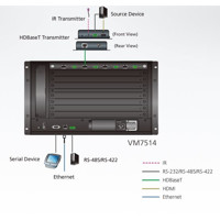Diagramm zur Anwendung der VM7514 HDBaseT Eingabekarte von Aten.