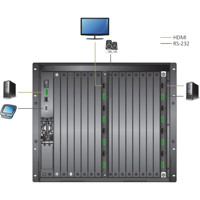 VM7824 True 4K HDMI Eingabekarte mit 4x Eingängen für Auflösungen bis 4096 x 2160 bei 60 Hz (4:4:4) von ATEN Anwendungsdiagramm