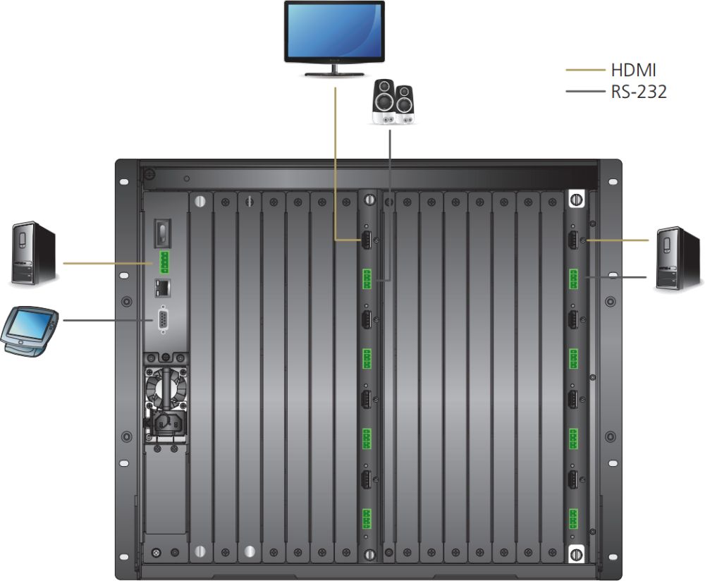 VM7824 True 4K HDMI Eingabekarte mit 4x Eingängen für Auflösungen bis 4096 x 2160 bei 60 Hz (4:4:4) von ATEN Anwendungsdiagramm