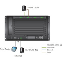 VM7904 4-Port 4K DisplayPort Eingangsmodul für die modularen VM Matrix Switches von ATEN Anwendungsdiagramm