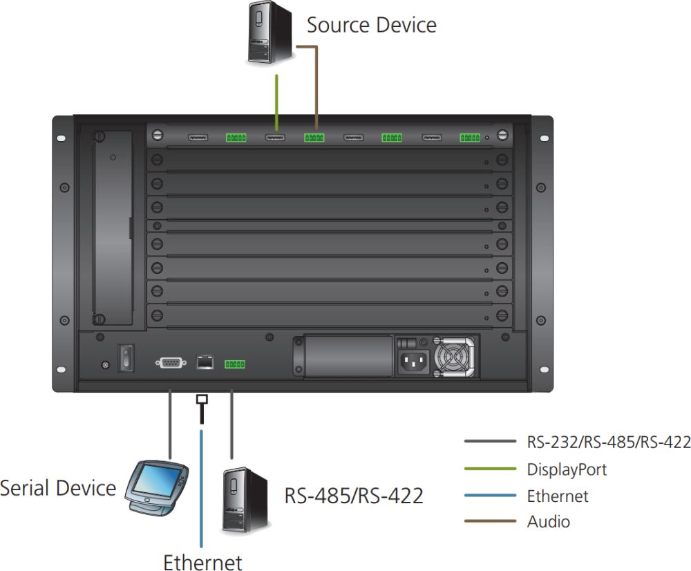 VM7904 4-Port 4K DisplayPort Eingangsmodul für die modularen VM Matrix Switches von ATEN Anwendungsdiagramm