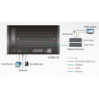 Diagramm zur Anwendung der VM8514 HDBaseT Ausgabekarte für Matrix-Switches von Aten.