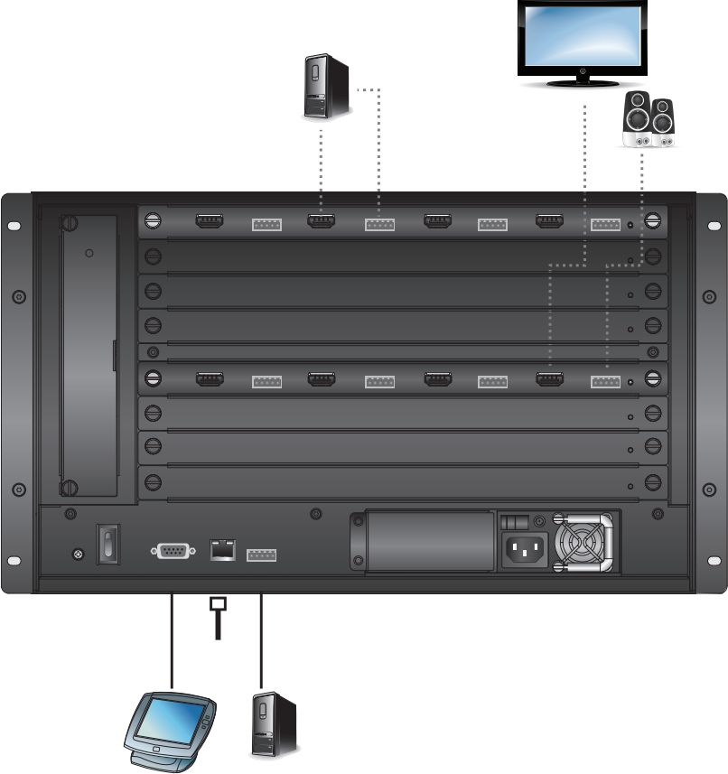 VM8804 4-Port HDMI Ausgangskarte mit einem integrierten Skalierer für die modularen VM Matrix Switches von ATEN Anwendungsdiagramm
