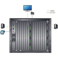 VM8824 4-Port True 4K HDMI Ausgangskarte mit einer integrierten Skalierungsfunktion von ATEN Anwendungsdiagramm