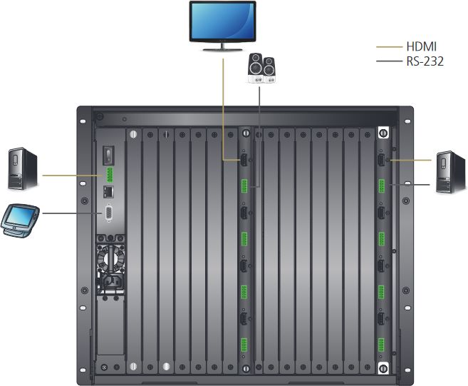 VM8824 4-Port True 4K HDMI Ausgangskarte mit einer integrierten Skalierungsfunktion von ATEN Anwendungsdiagramm