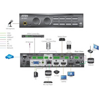 VP1421 4x2 Matrix Präsentation Switch mit True 4K Auflösungen von ATEN Anwendungsdiagramm