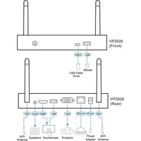Funktionsdiagramm des drahtlosen VP2020 4K Pr&auml;sentationsswitch von Aten